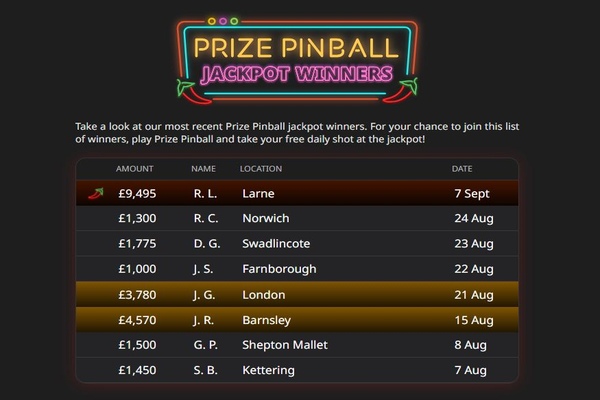 Betfair Prize Pinball Jackpot Winners